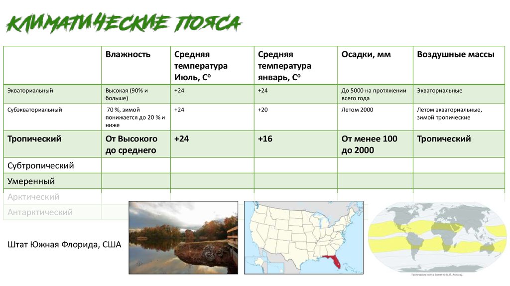 География 7 класс таблица климат северной америки