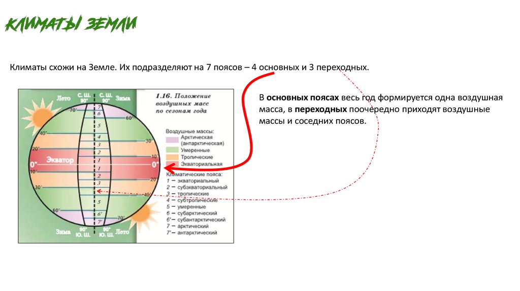 Тест климаты земли