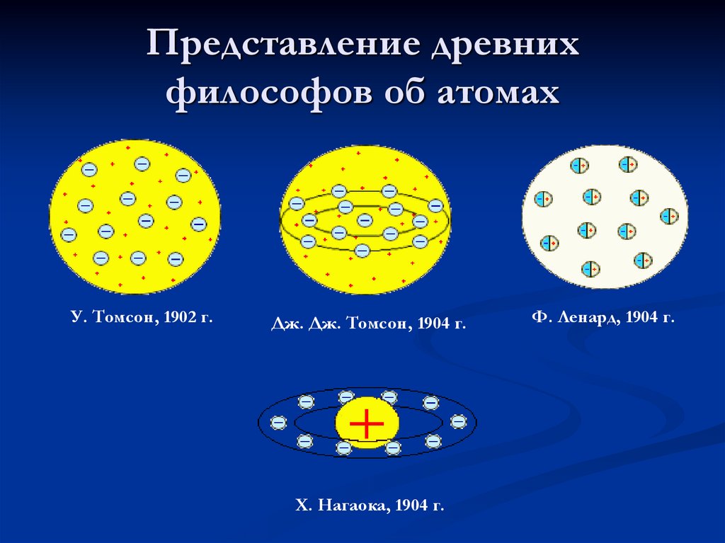 Представление строения атомов. Представление атома. Модель атома по Демокриту. Представление Демокрита об атоме. Эволюция представлений об атоме.