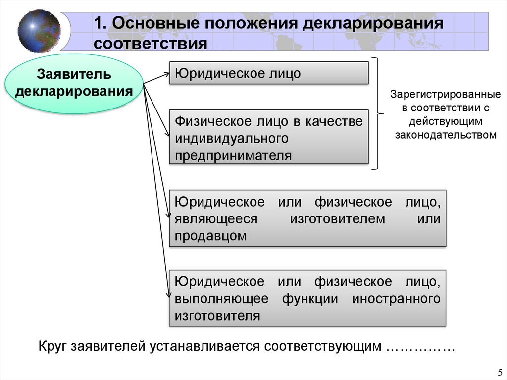 Основные цели декларации. Декларирование соответствия. Порядок проведения декларирования соответствия. Декларирование соответствия основные цели. Процедура декларирования соответствия.