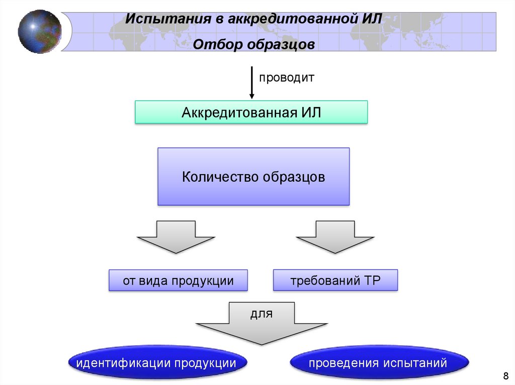 Отбор идентификация образцов и их испытания