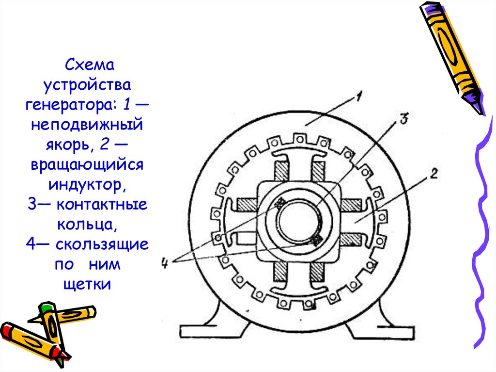  переменного тока. Виды генераторов - презентация онлайн