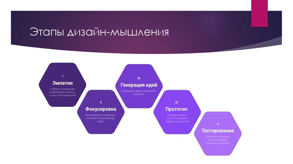 Дизайн мышление проект