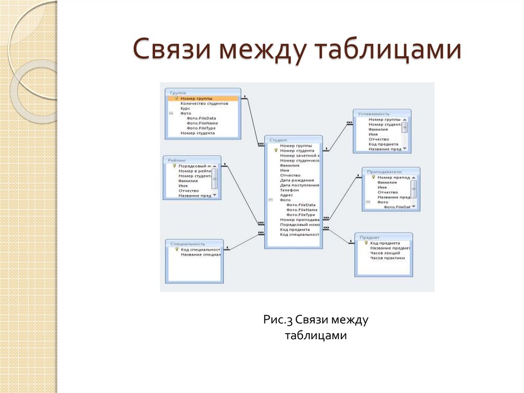 Связи между таблицами