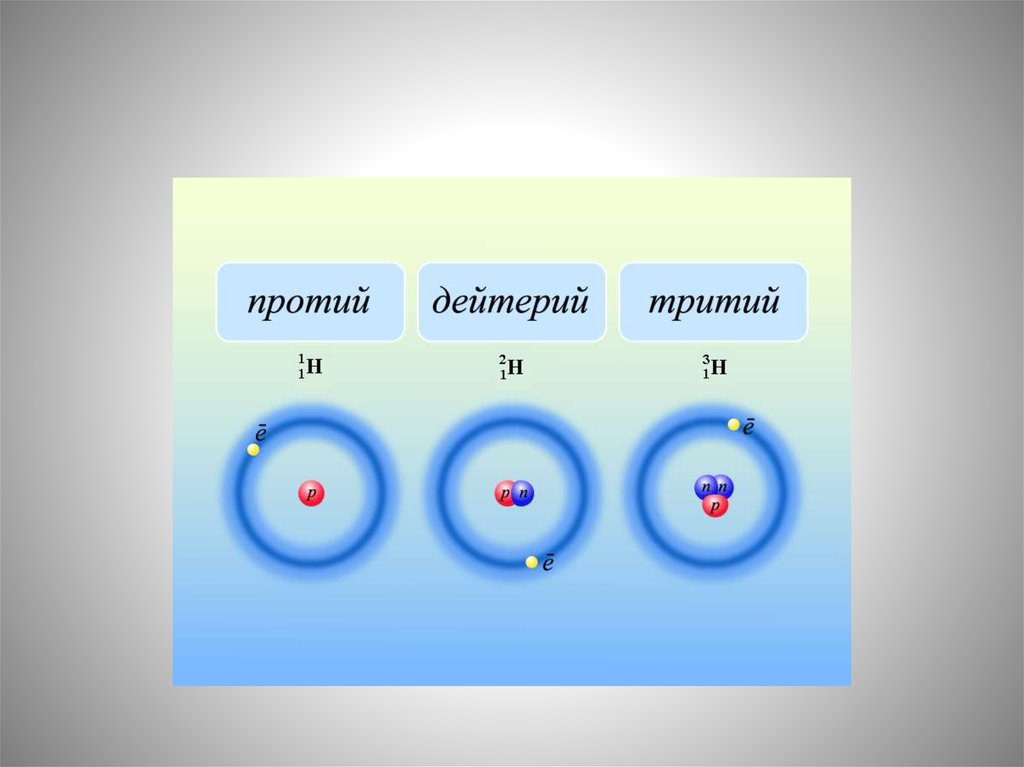 Строение атома ядро изотопы