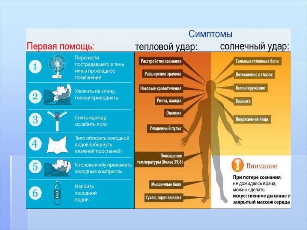 Лечение теплового удара у взрослых. Солнечный удар симптомы. Тепловой удар. Симптомы при тепловом ударе. Тепловой и Солнечный удар.