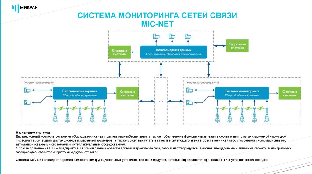 Система отслеживает. Структурная схема системы мониторинга сети. Структурная схема системы мониторинга состояния контактной сети. Состояние устройства система мониторинга. Проводная системы мониторингасистеме мониторинга конструкций.