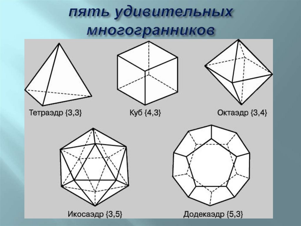 Фигуры 10 класс. Правильные многогранники тетраэдр куб октаэдр. Платоновы тела правильные многогранники. Фигуры октаэдр додекаэдр икосаэдр. Тетраэдр куб октаэдр додекаэдр икосаэдр.