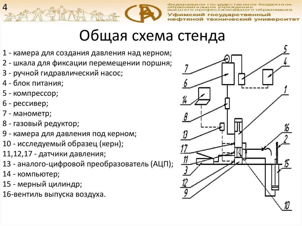 Ударный стенд схема