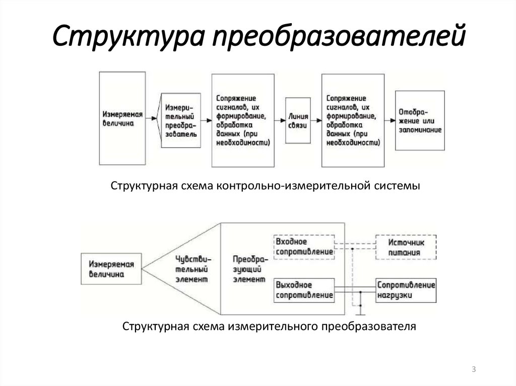 Структурная схема преобразователя