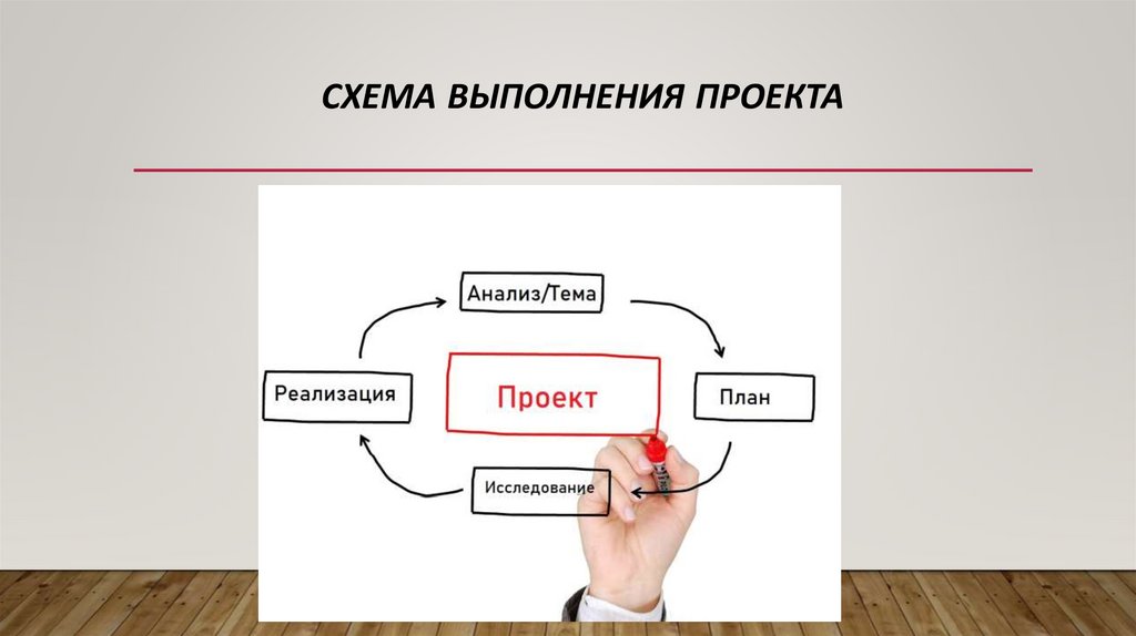 Выполнение проекта