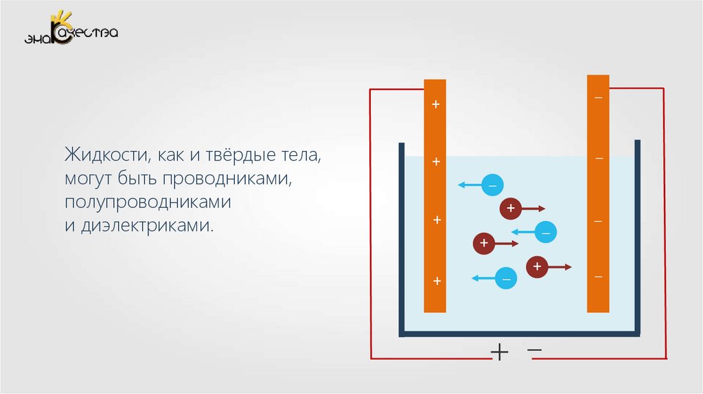 Электрический ток в жидкостях закон электролиза презентация 10 класс