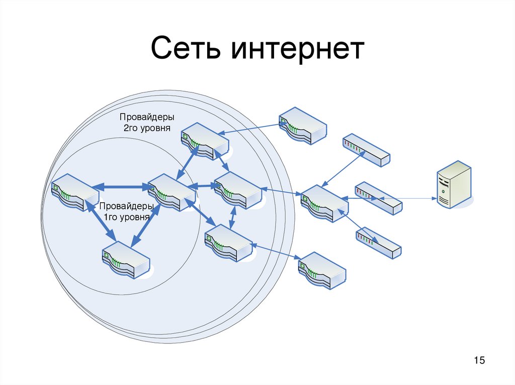 Компьютерные сети таненбаум или олифер