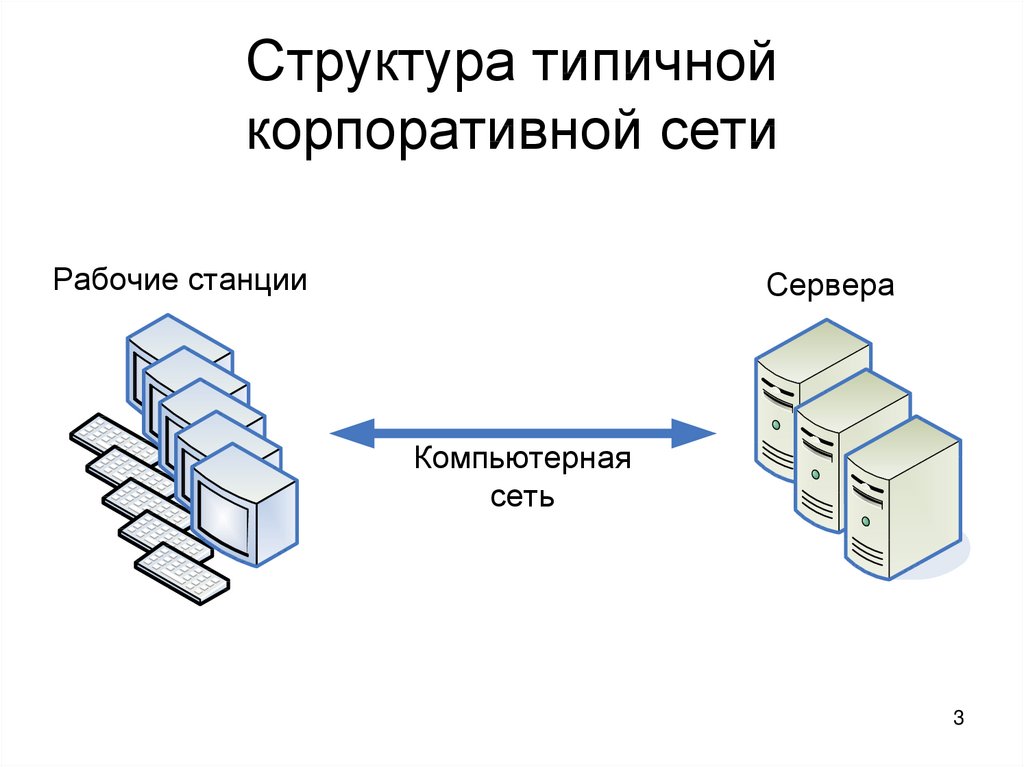 Строения характерны