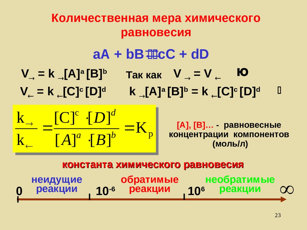 Равновесие химических реакций