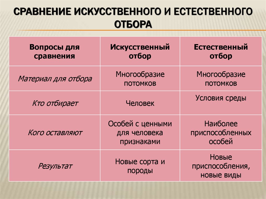 Естественный отбор признаки