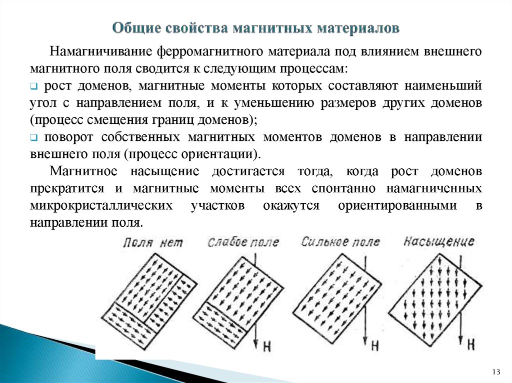 Магнитные материалы презентация