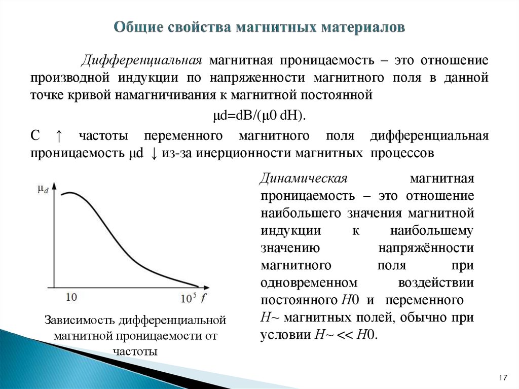 Зависимость магнитной