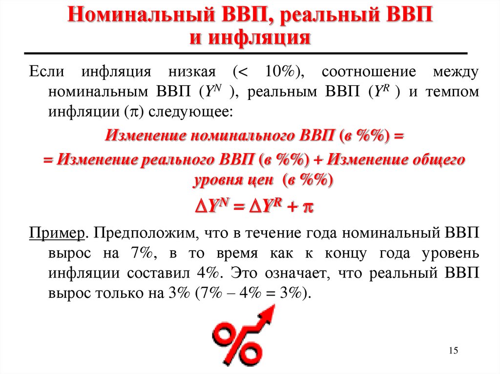 Номинальные показатели. Номинальный и реальный ВВП формулы расчета. Темп инфляции формула через ВВП Номинальный и реальный. Как посчитать Номинальный ВВП. Номинальный ВВП формула расчета.