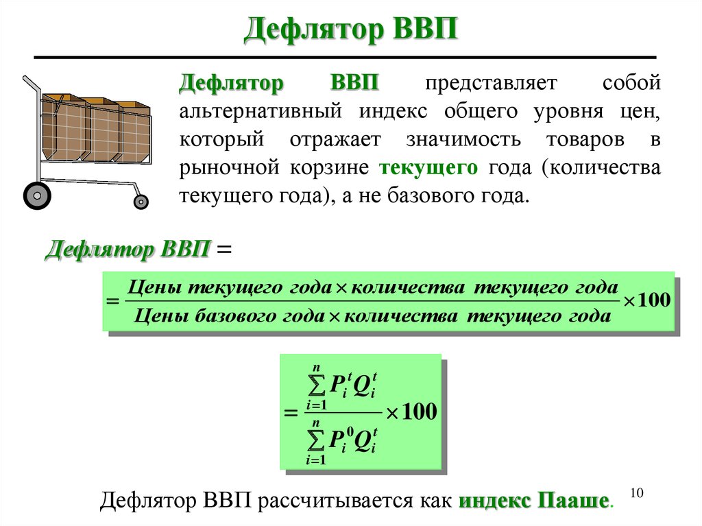 Дефлятор ввп это