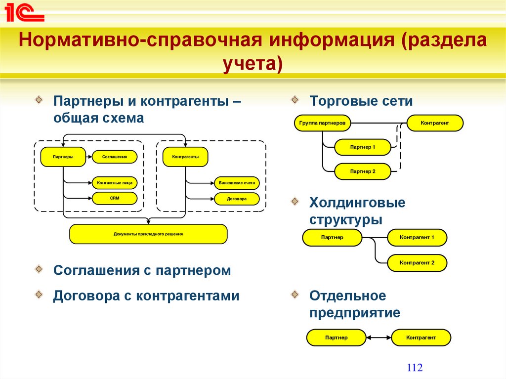 Информация справочник. Нормативно-справочная информация. Нормативно-справочной информацией НСИ,. Примеры нормативно справочной информации. Нормативно-справочная информация примеры.