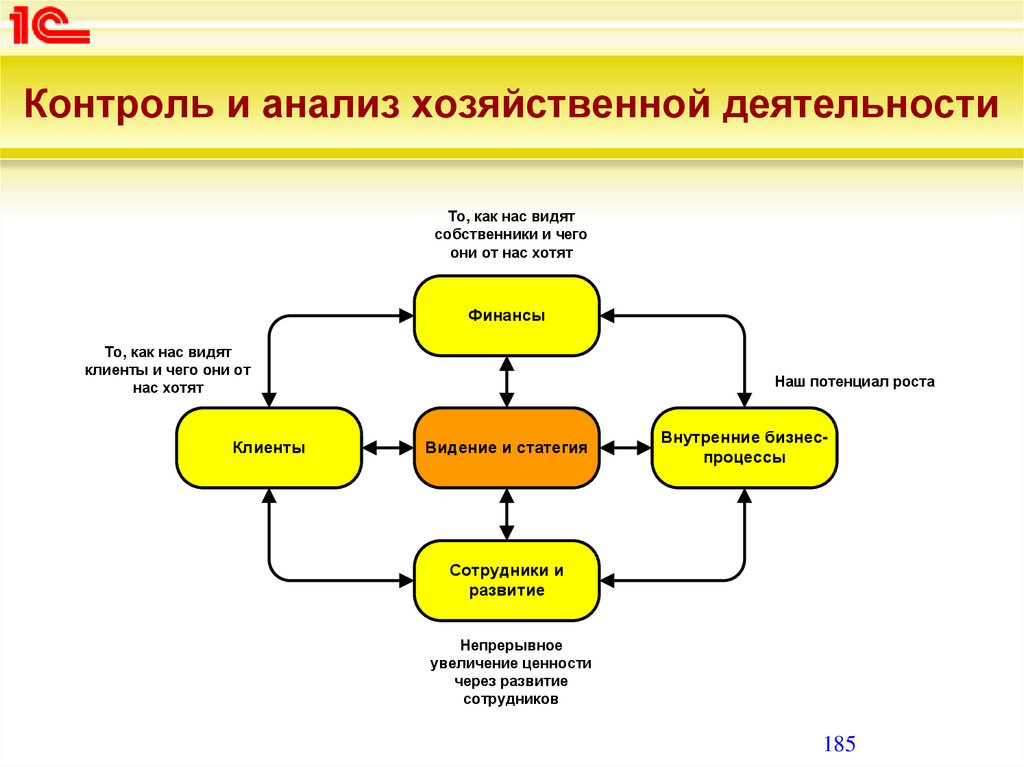 1 контроль деятельности и. Контроль хозяйственной деятельности. Виды контроля хозяйственной деятельности. Контроль и аналитическая деятельность. Мониторинг экономической деятельности.