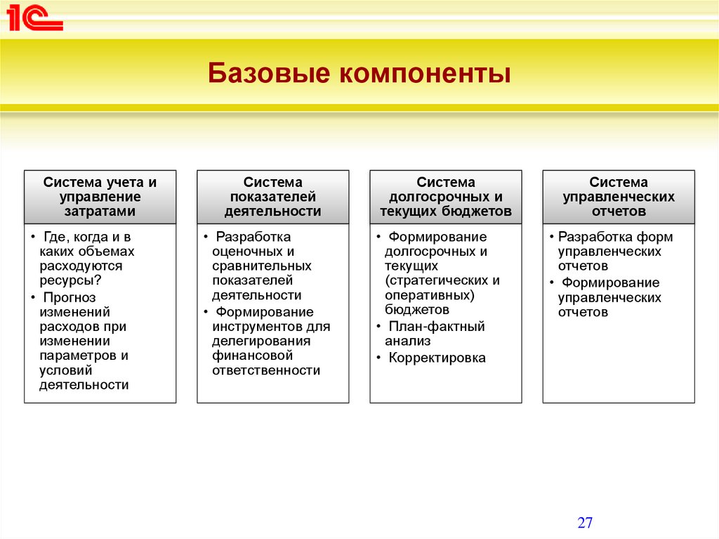 Компоненты подсистемы. Компоненты системы учета. Базовые компоненты. Управленческий учет компоненты. Основные элементы управленческого учета.