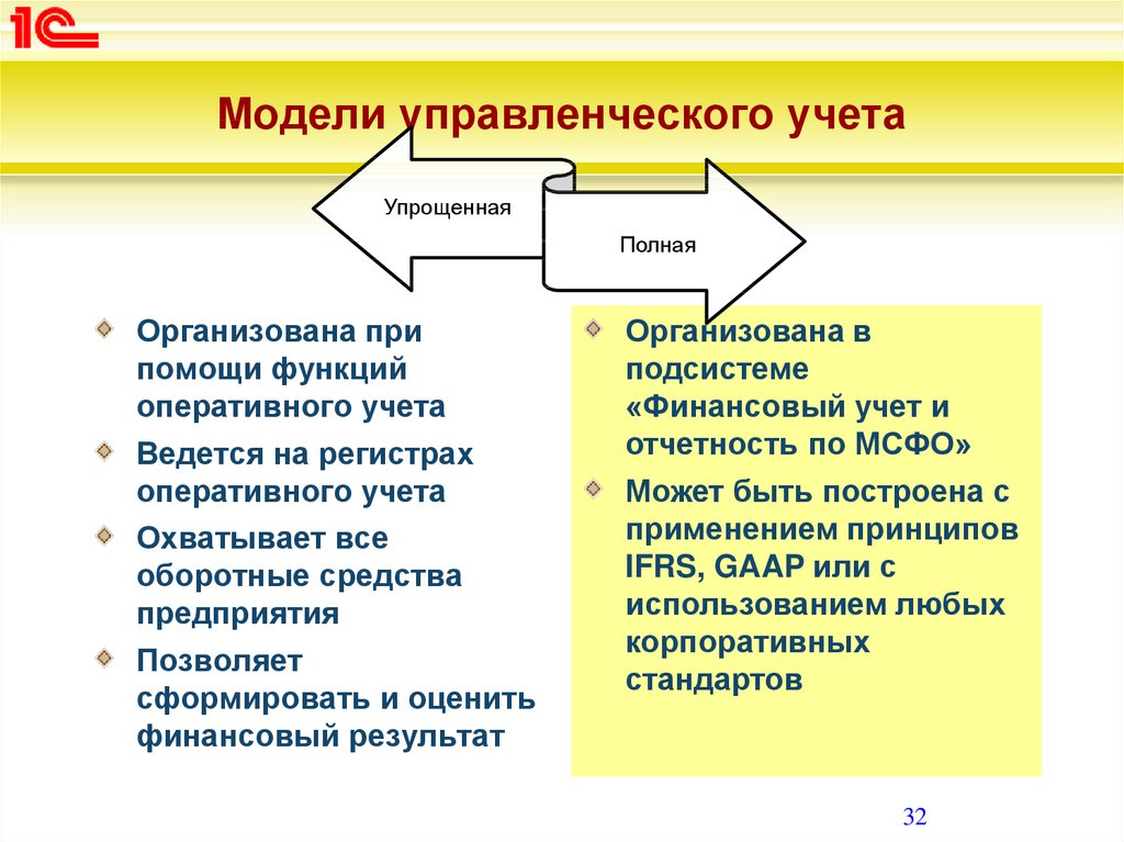 Какую роль в прикладном решении работающем в режиме управляемого приложения играет объект интерфейс