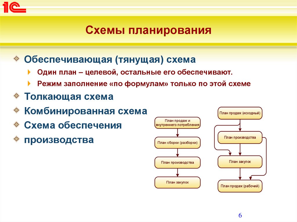 Схема обеспечения 1с ерп