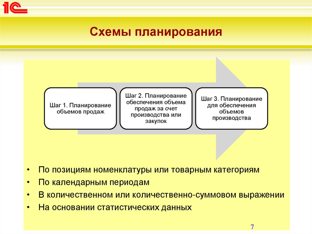 Схема планирования