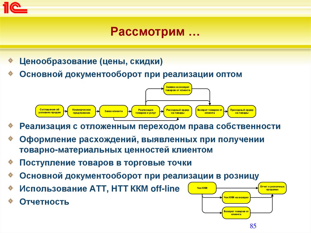 1с erp управленческий учет на плане счетов регламентированного учета