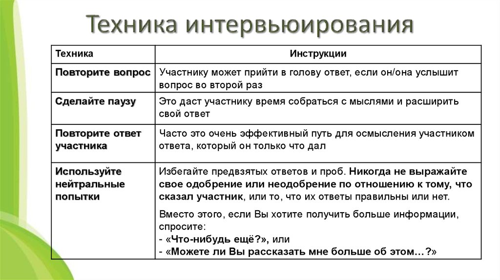 Повтори ответ на последний вопрос. Техники интервьюирования. Техники проведения интервью при подборе персонала. Техники интервьюирования при подборе. Методика и техника интервьюировани.