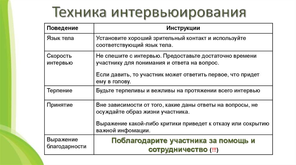 План проведения интервьюирования