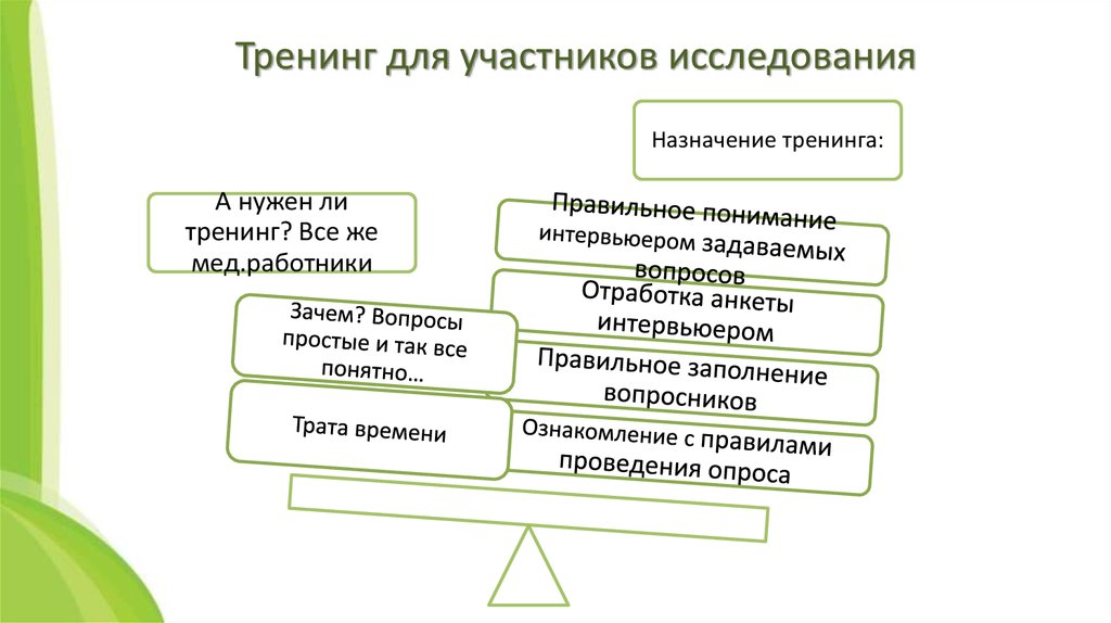 Состав участников исследования