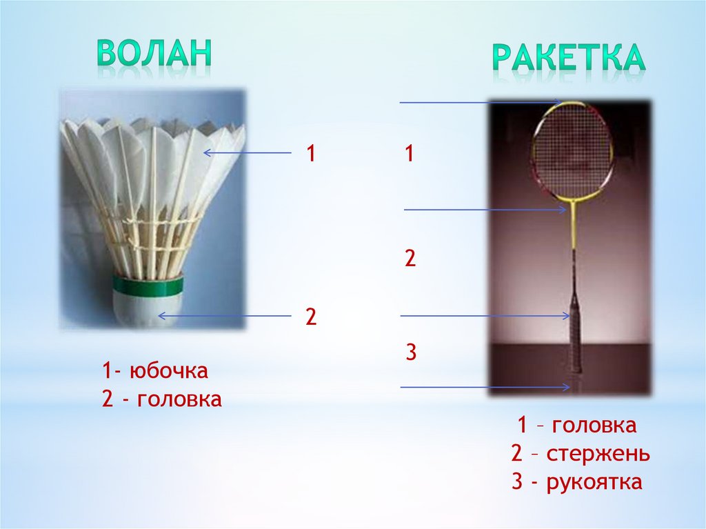 Презентация история возникновения бадминтона