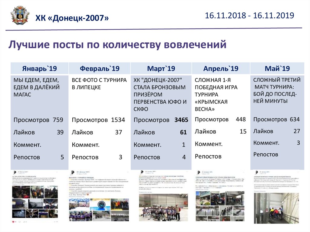 Презентация про вконтакте