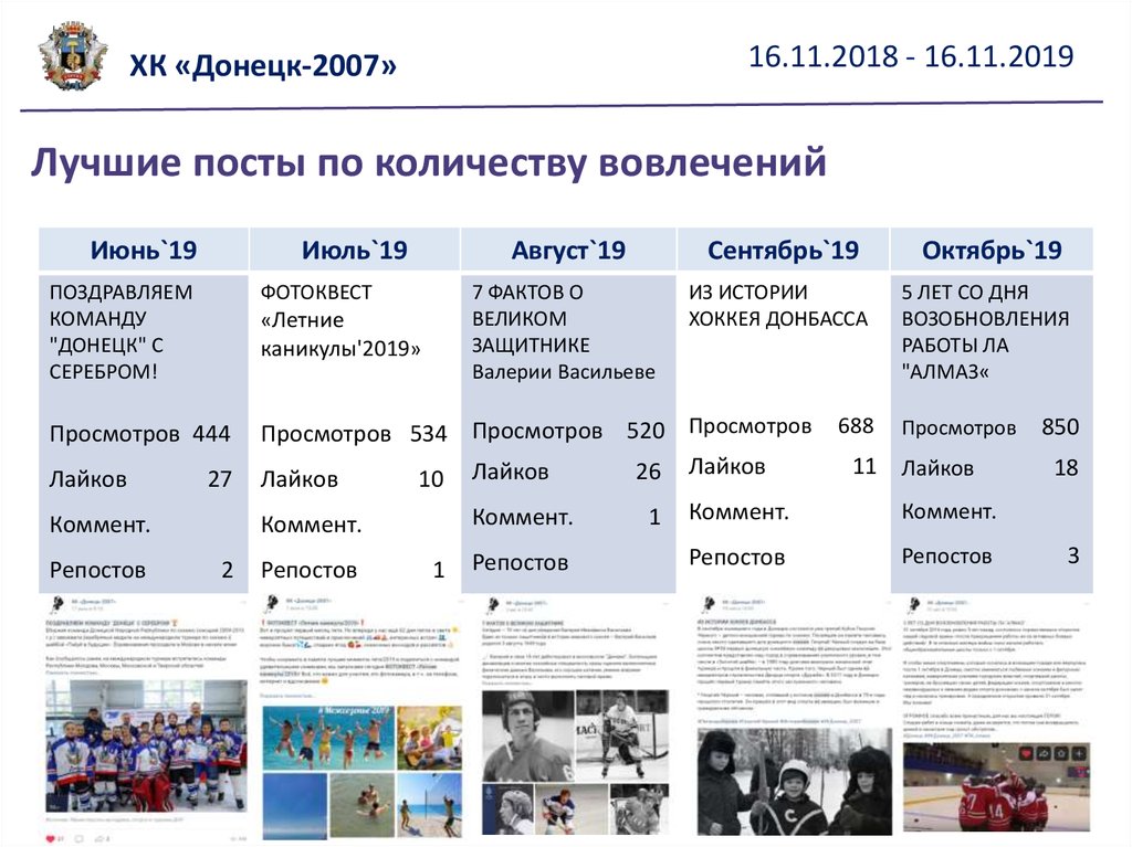 Презентация годовой отчет в старшей группе детского сада по фгос