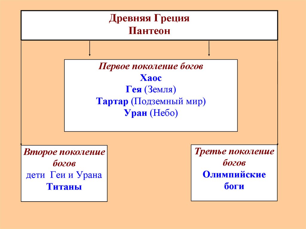 Религия древних греков презентация 5 класс история