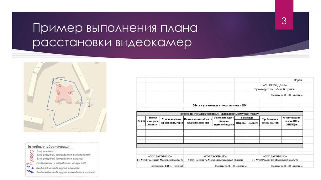 Программа безопасный регион. Образцы проекты койкана.