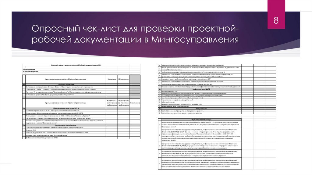 Опросный лист для оценки профессиональных рисков образец