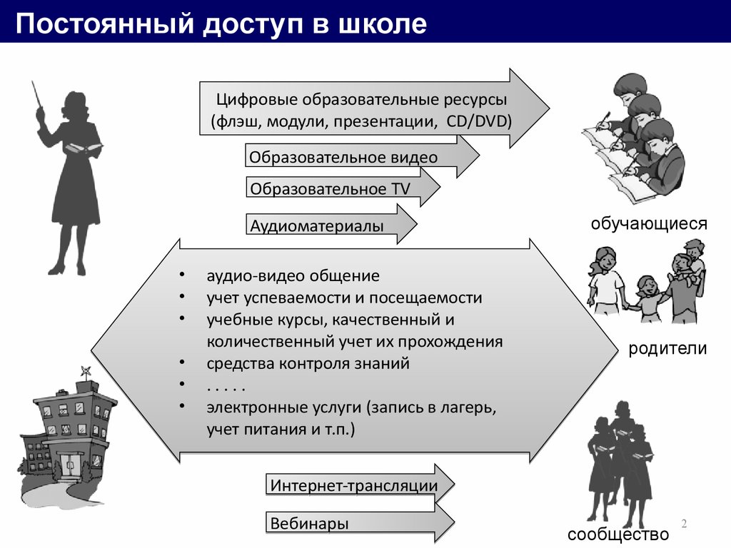 Организация учета доступа к сети Интернет - презентация онлайн