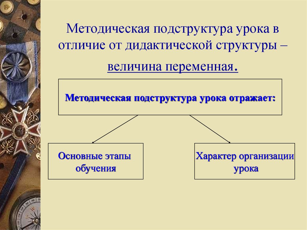 Место презентации в структуре урока