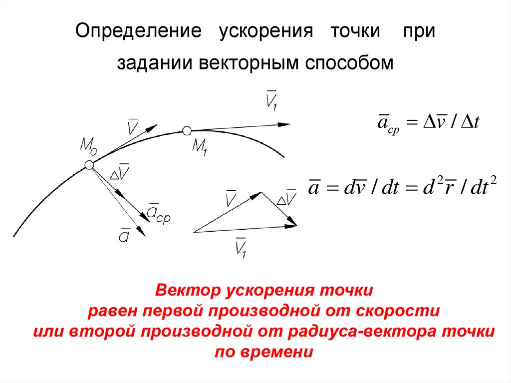 Наивысшая точка траектории. Кинематика точки способы задания движения точки скорость ускорение. Траектория движения точки при векторном способе задания движения. Векторный способ задания движения формула. Векторный способ задания движения точки ускорение.