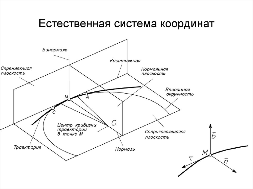 Заданная траектория