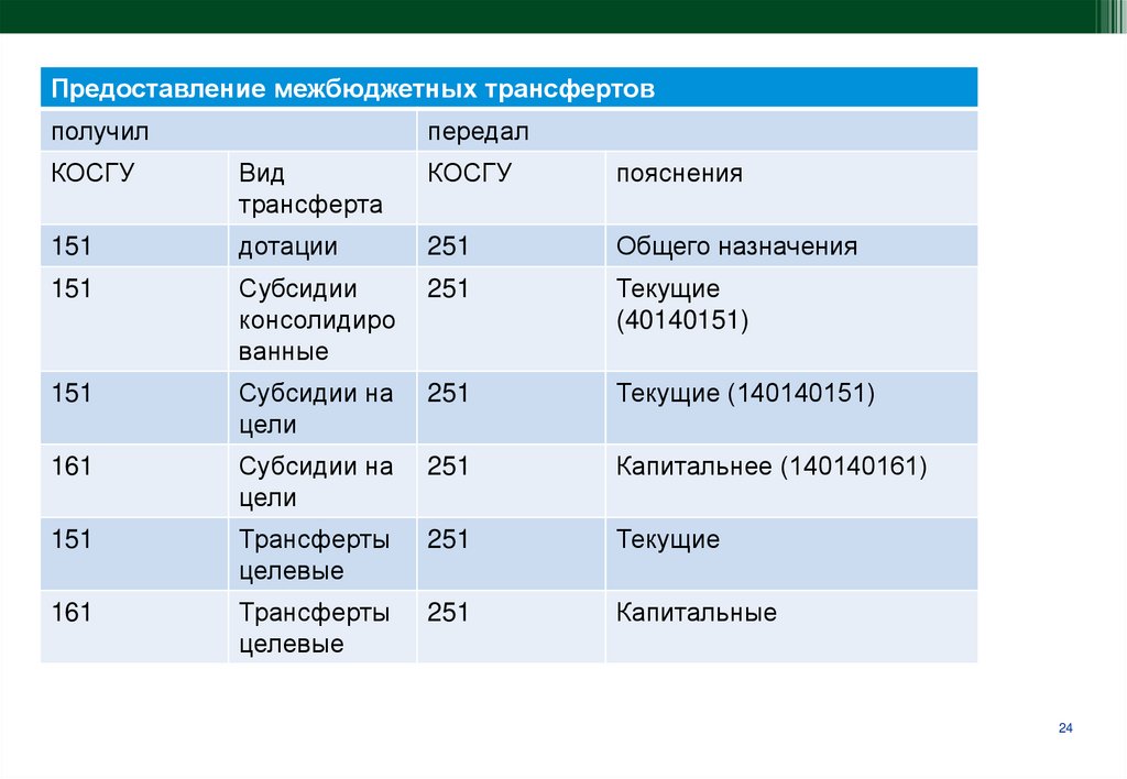 Косгу 176. Косгу инвалиды. Косгу Медиаконвертер. Косгу цветы для вручения. Косгу мышь компьютерная.