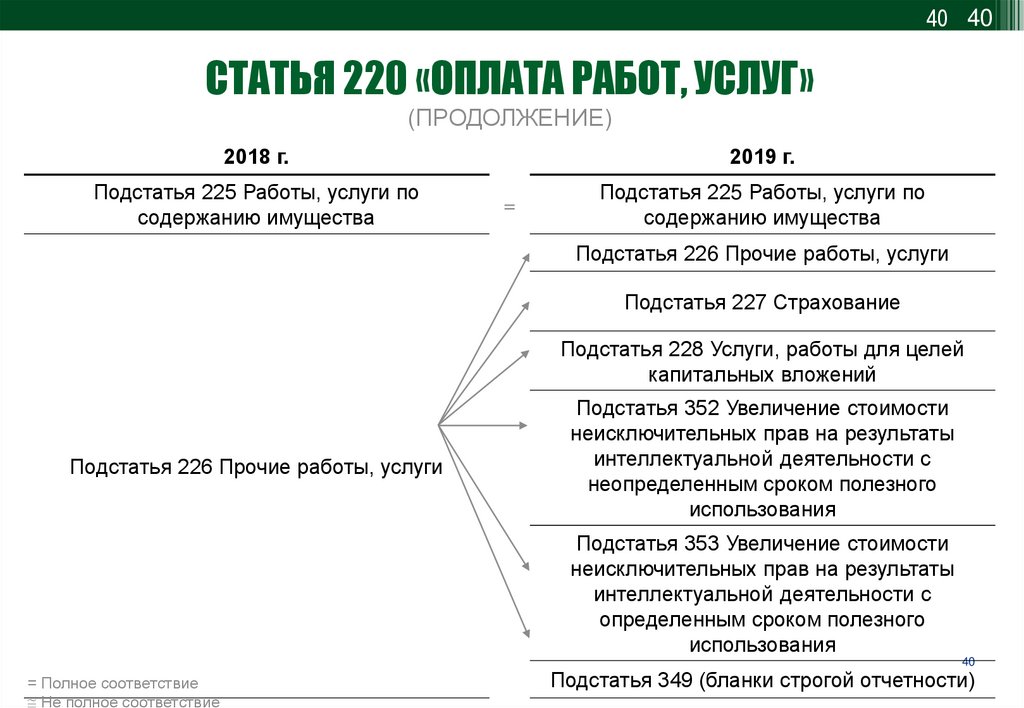 Технологическое присоединение к сетям косгу