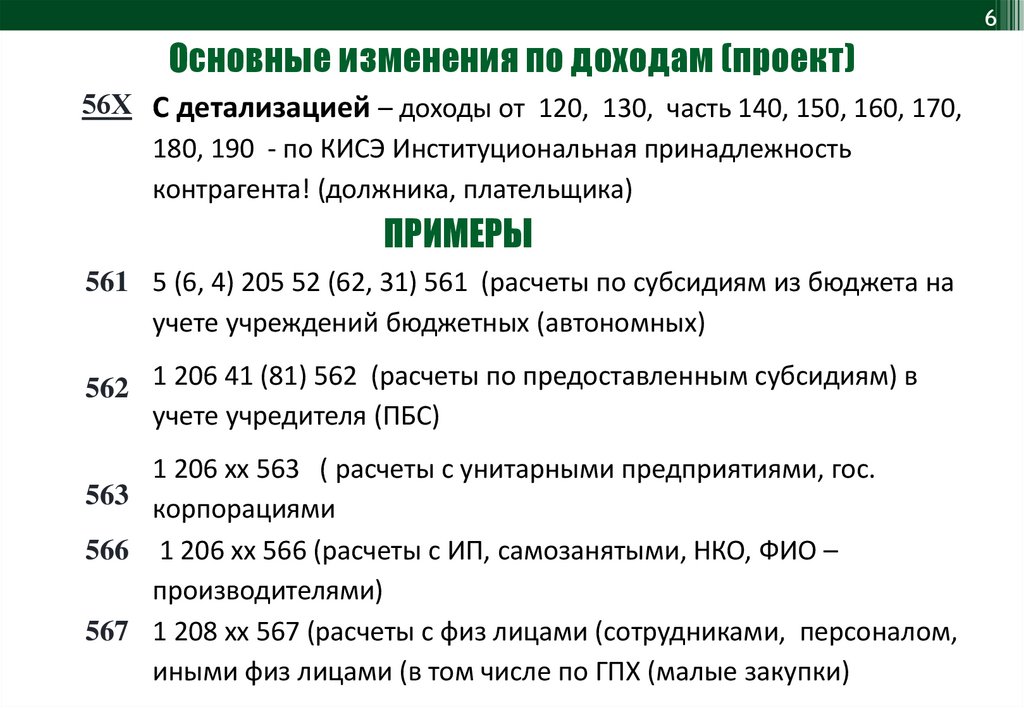 Приказ 209н с изменениями на 2023 год