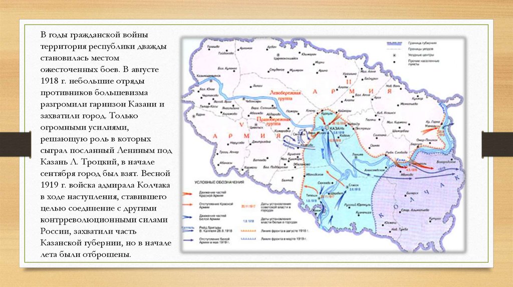 Гражданская территория. Казань 1918 Гражданская война. Оренбургская Губерния в годы гражданской войны. Гражданская война на территории Казанской губернии. Карта Симбирска в годы гражданской войны 1918.