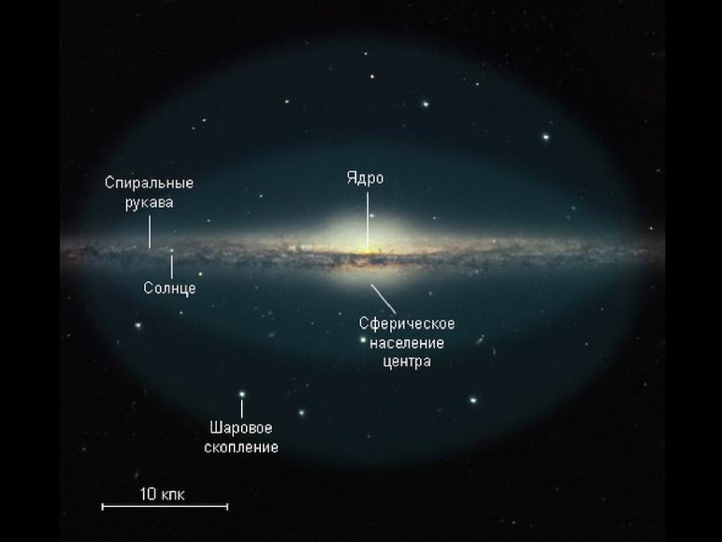 Какой тип галактики млечный путь