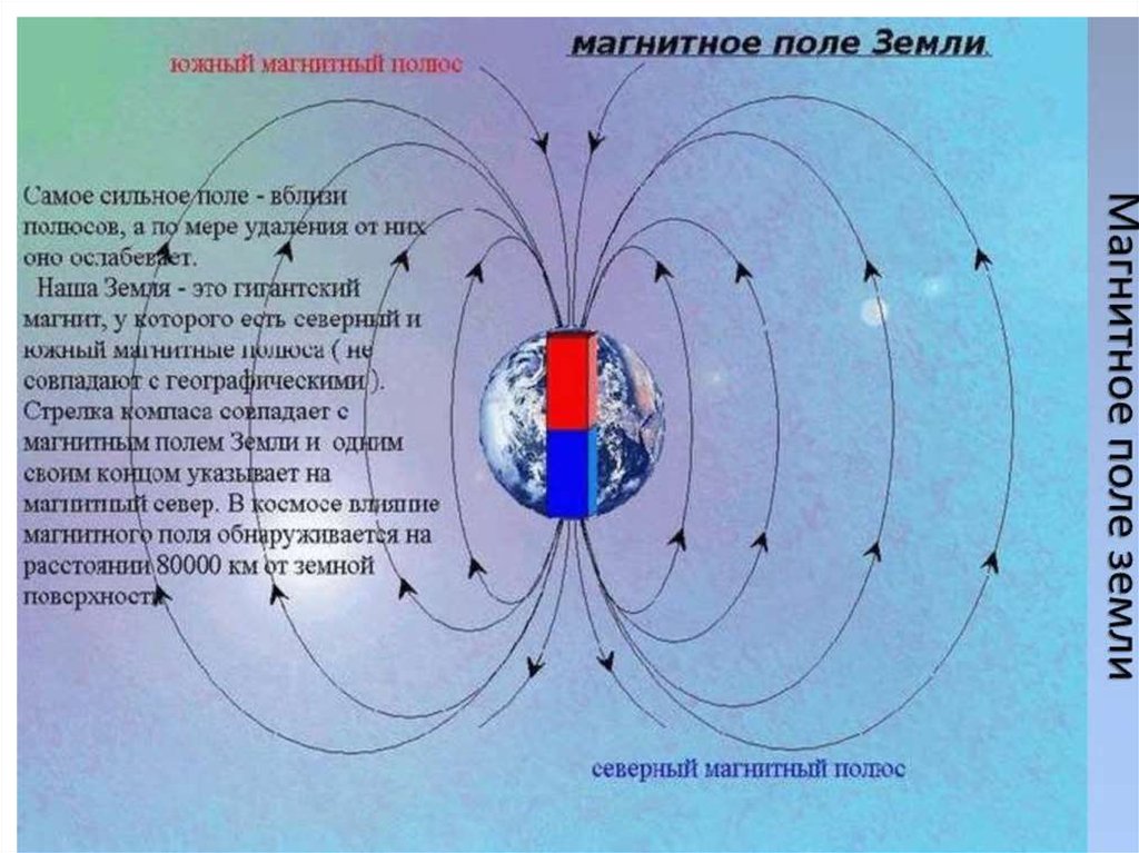 Геомагнитная энергия презентация